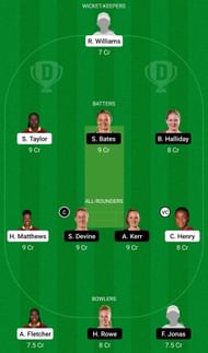 Dream11 Team for West Indies Women vs New Zealand Women - 2nd ODI.